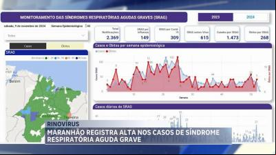 InfoGripe indica aumento de casos graves por rinovírus em crianças e adolescentes no Maranhão